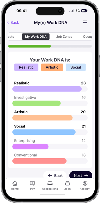 WorkDNA