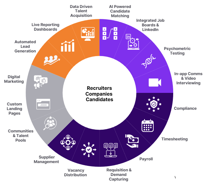 myn-overview