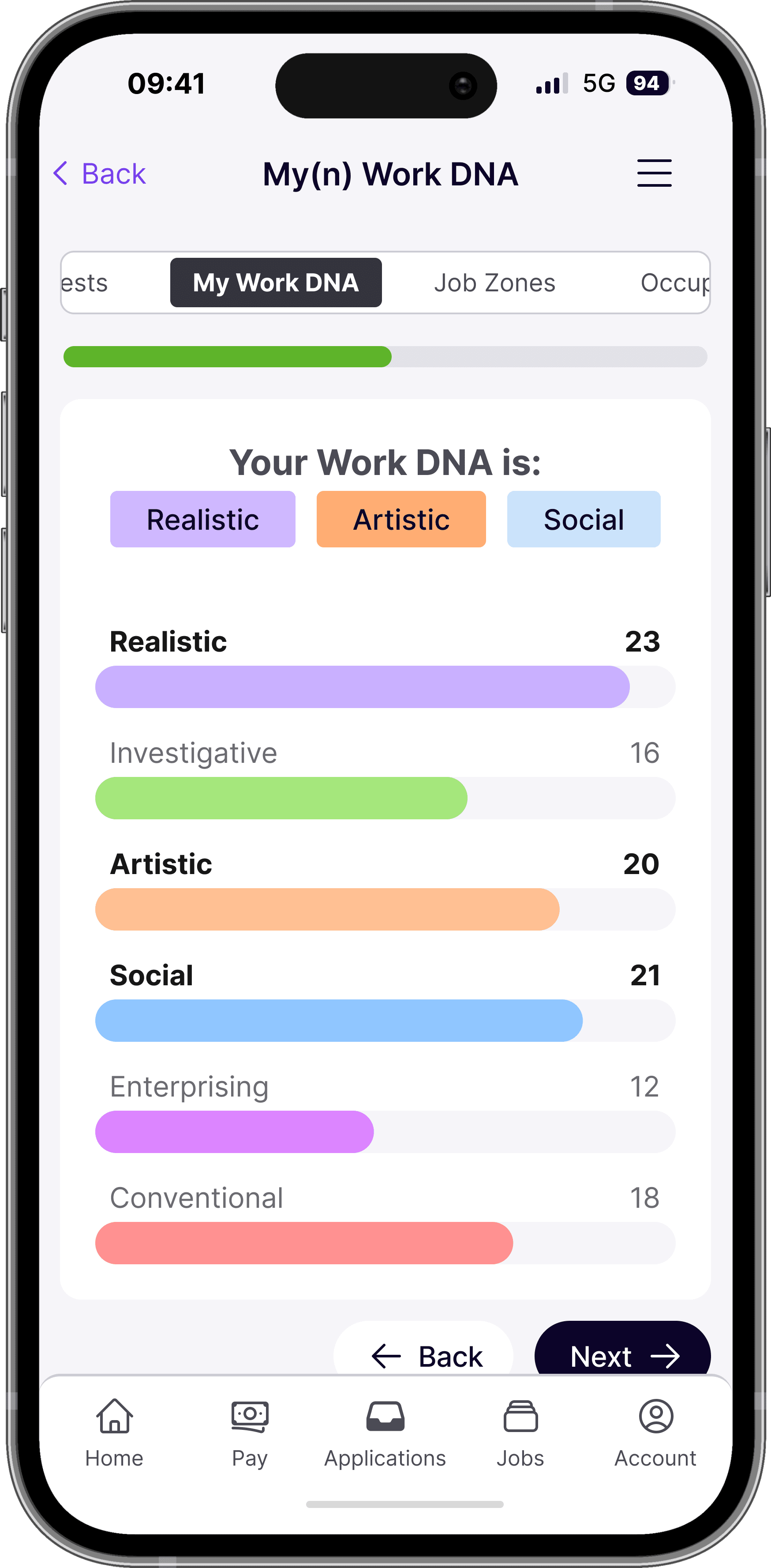WorkDNA