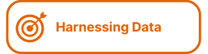 harnessing