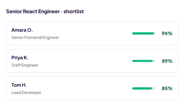 shortlist-001